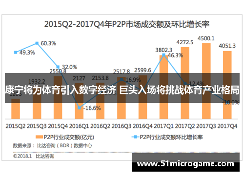 康宁将为体育引入数字经济 巨头入场将挑战体育产业格局