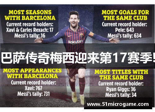 巴萨传奇梅西迎来第17赛季!